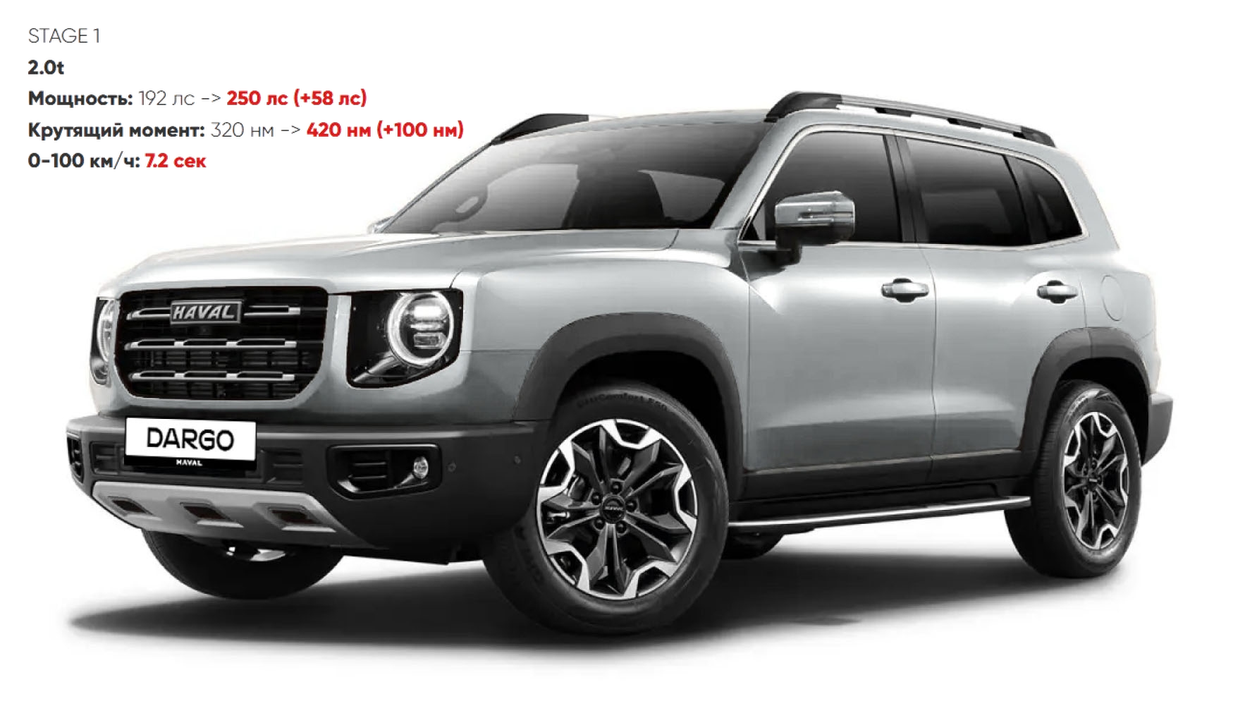 Чип тюнинг Haval: до и после